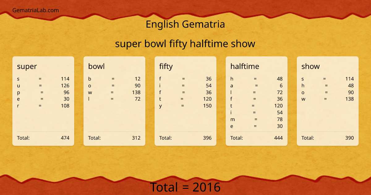super bowl fifty halftime show in english Gematria
